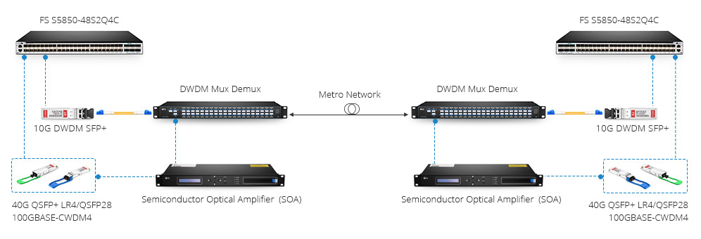 40ch dwdm mux demux with monitor and 1310nm port for 500Gbps