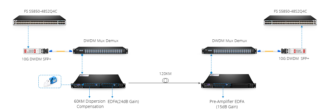40ch dwdm mux demux with monitor port for 120km