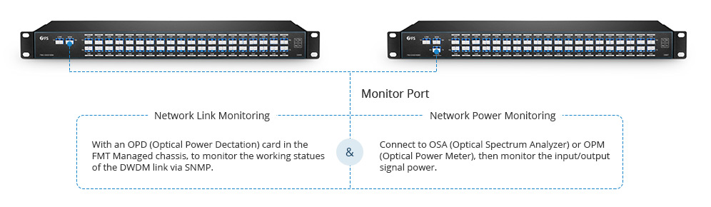 dwdm mux demux link and power monitoring