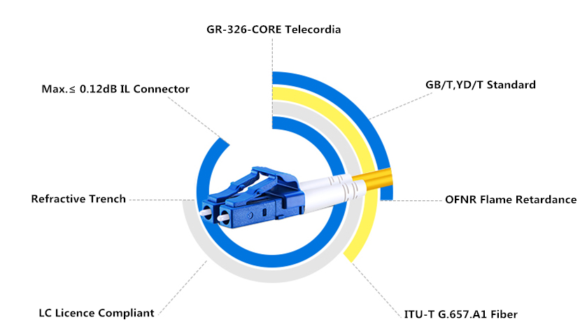 Come funziona un connettore a fibra ottica - Mostra - Focc Technology Co.,  Ltd