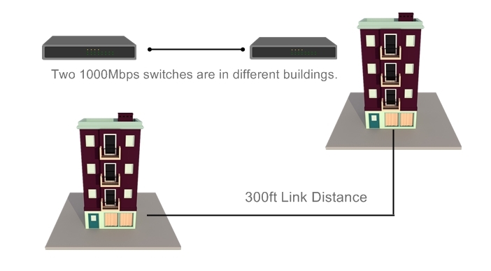 1000mbps switches