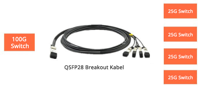 100G QSFP28 Breakout Kabel