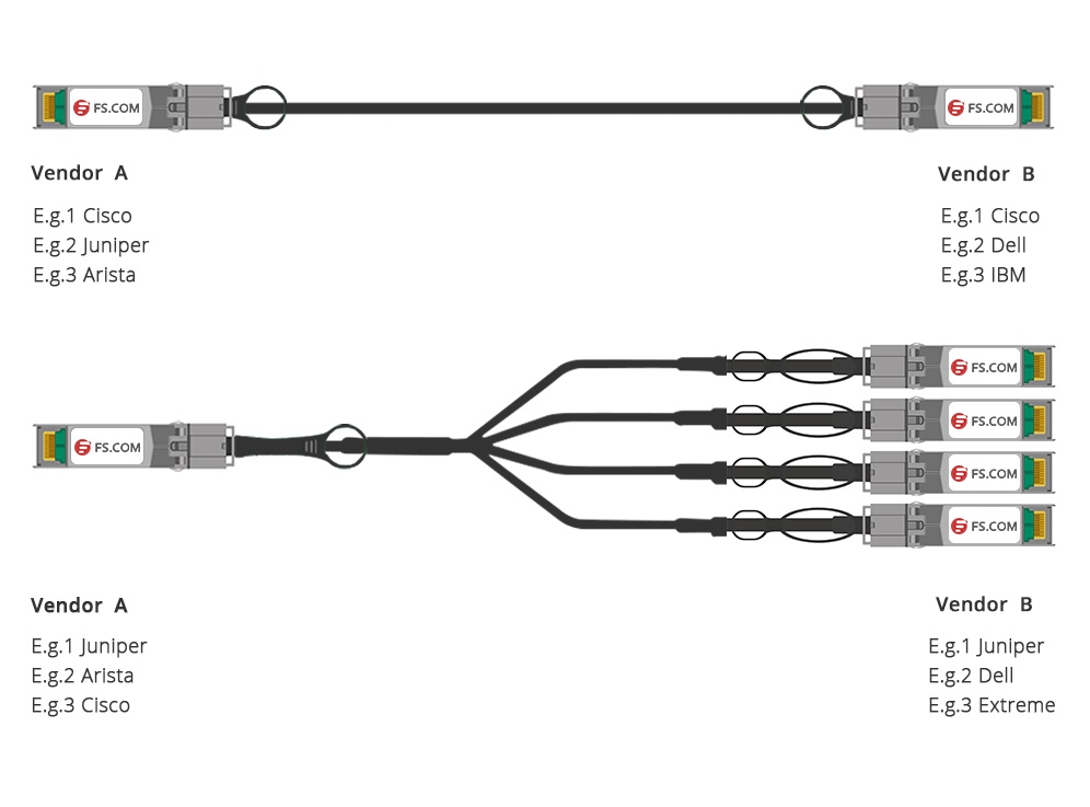 Cable de conexión directa de 10G SFP a SFP