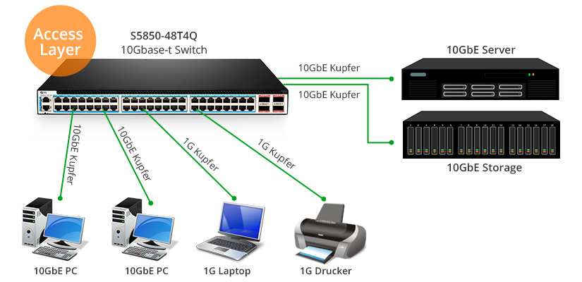 10gb switch