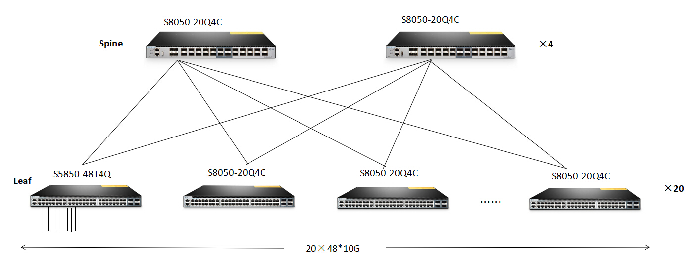 sfp+ switch