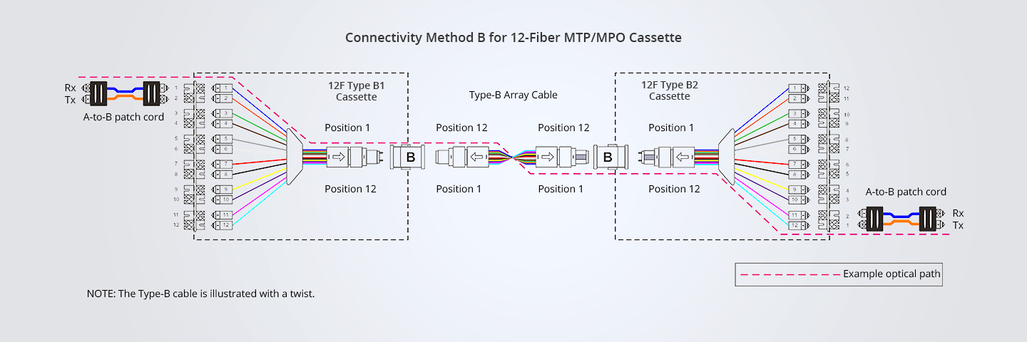 Adsl internet access. Broadband connection. Connection method. License server id windows 2012 r2 где взять. Полярность b оптического претерм.