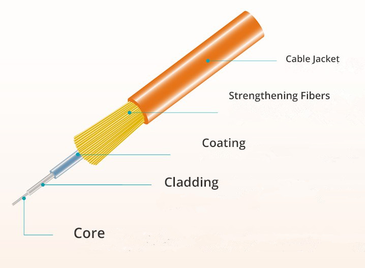 Câble à Fibre Optique vs Câble à Paire Torsadée vs Câble Coaxial FS