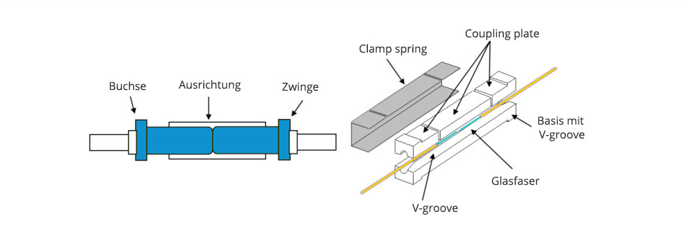 glasfaser stecker typen
