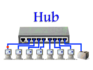 Hub vs Switch