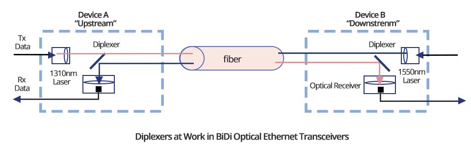 Inside the BiDi Products
