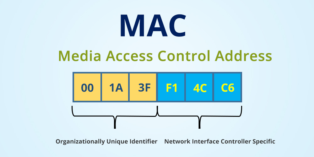 MAC addresse numbers