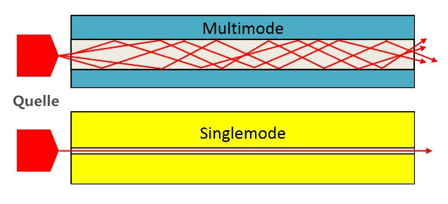 die-vorteile-und-nachteile-der-glasfaserkabel-fs-forum