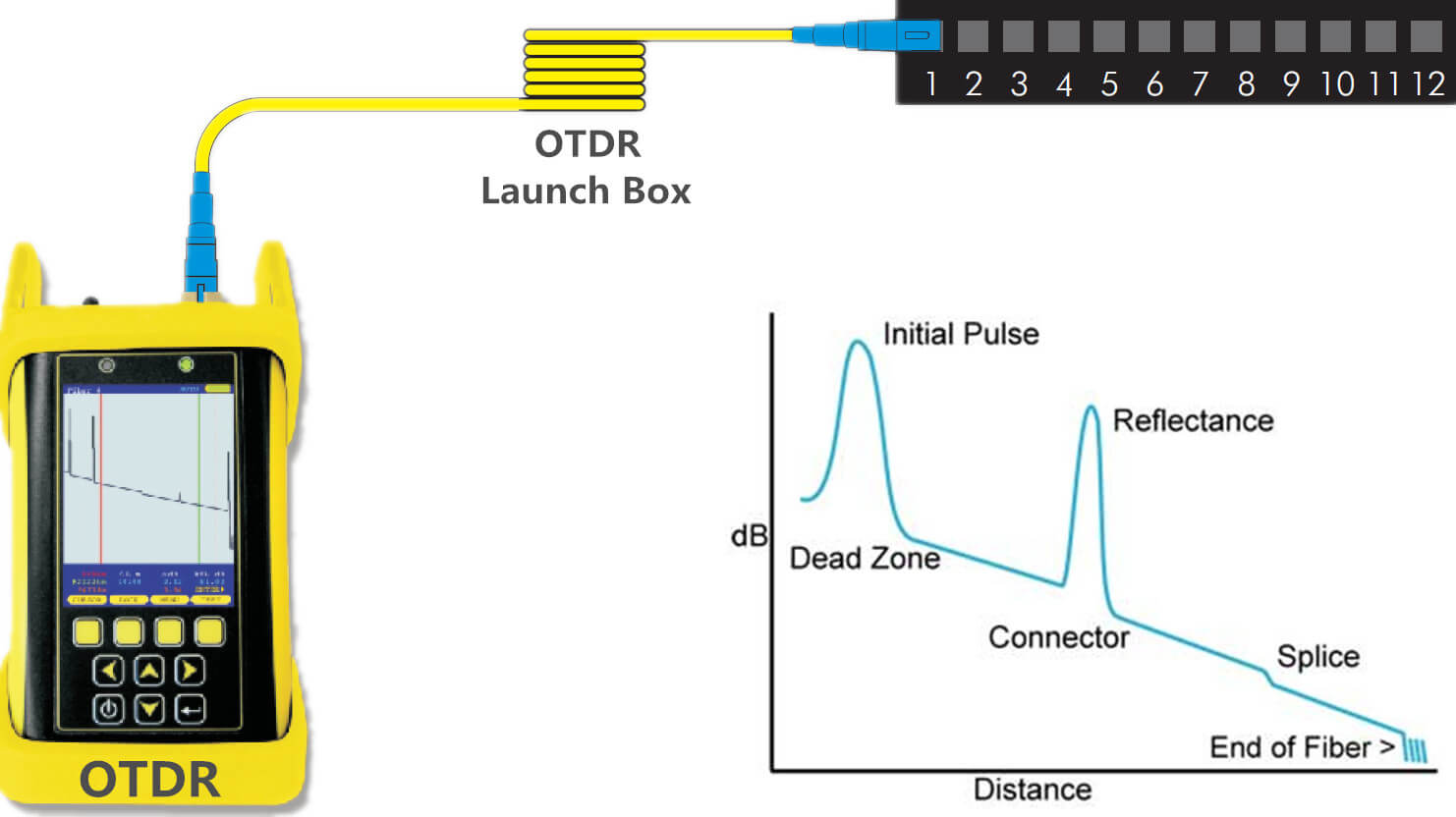 Optical Time Domain Reflectometer At Thomas Gabaldon Blog Optical Time Domain Reflectometer At Thomas Gabaldon Blog