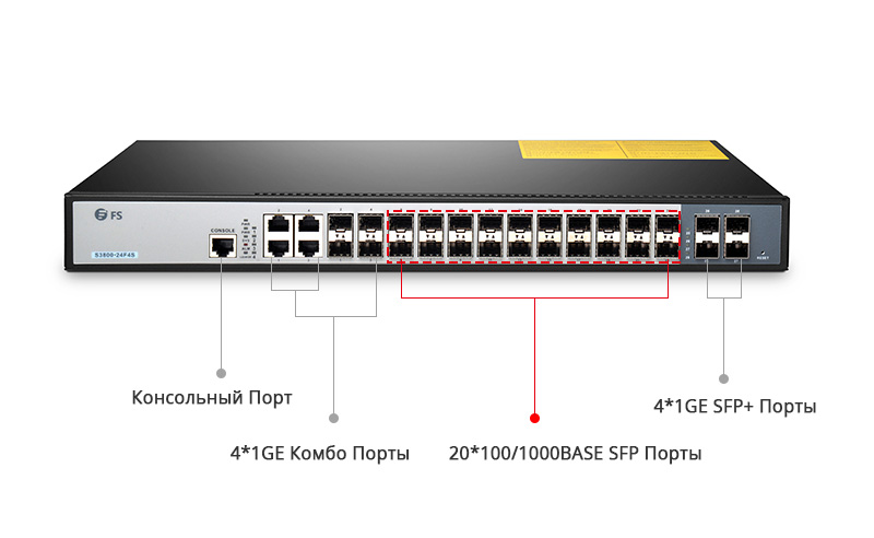 sfp-порт-для-гигабитного-коммутатора