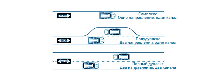 патч корд simplex что это