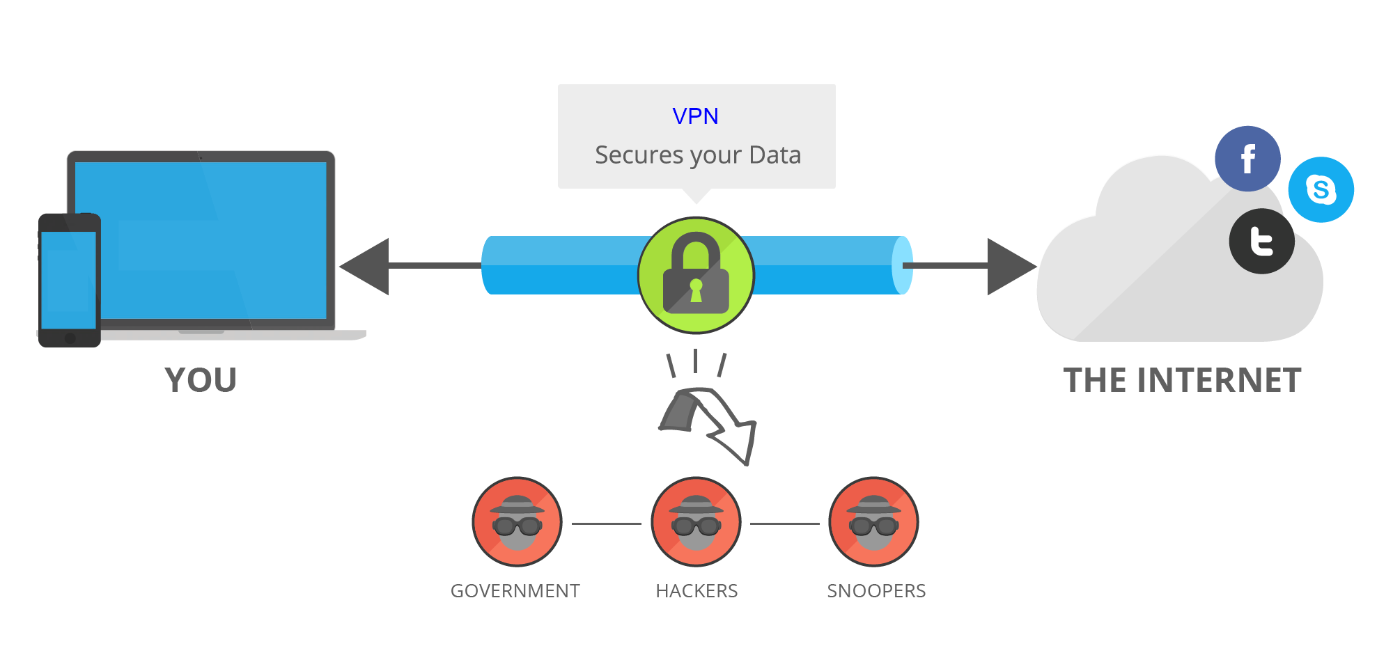 what-is-vpn-router