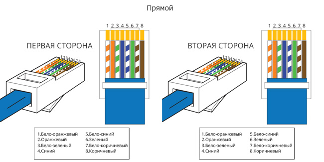 Каким кабелем соединять коммутаторы