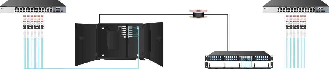 Wall Mount Fiber Enclosure 2-Door 2-Adapter Panel - FS