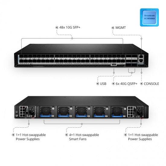 N5850-48S6Q, 48-Port Ethernet L3 Data Center Switch, 48x 10Gb SFP+, with 6 x 40Gb QSFP+ Uplinks, Broadcom Chip, IP Infusion™ OcNOS® Support for 1 Year