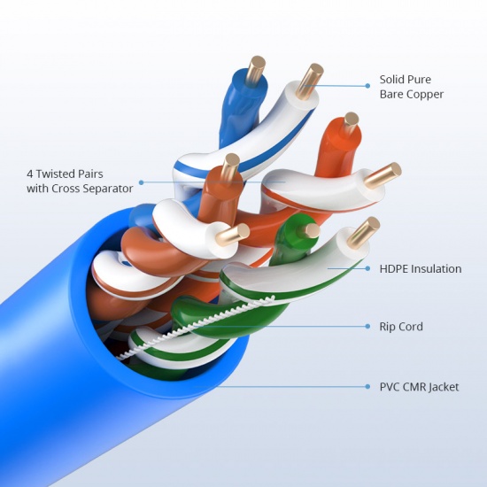 Next Cat 6 Ethernet Cable No CCA In Wall UTP Rated 1000ft Bulk Wire Pull Box Solid/Full Copper CMR Next Cat 6 Ethernet Cable No CCA In Wall UTP Rated 1000ft Bulk Wire Pull Box Solid/Full Copper CMR