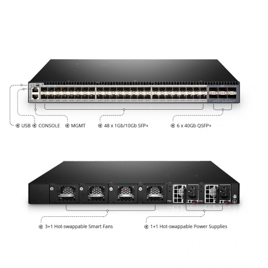 T5850-48S6Q, 48 x 10Gb SFP+ with 6 x 40Gb QSFP+ Ports, Network Packet Broker (NPB), Network Visibility and Monitoring