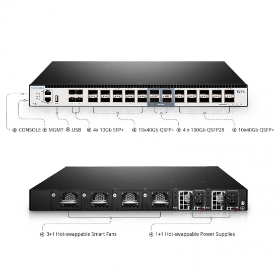 T8050-20Q4C, 20 x 40Gb QSFP+ with 4 x 100Gb QSFP28 Ports, Network Packet Broker (NPB), Network Visibility and Monitoring