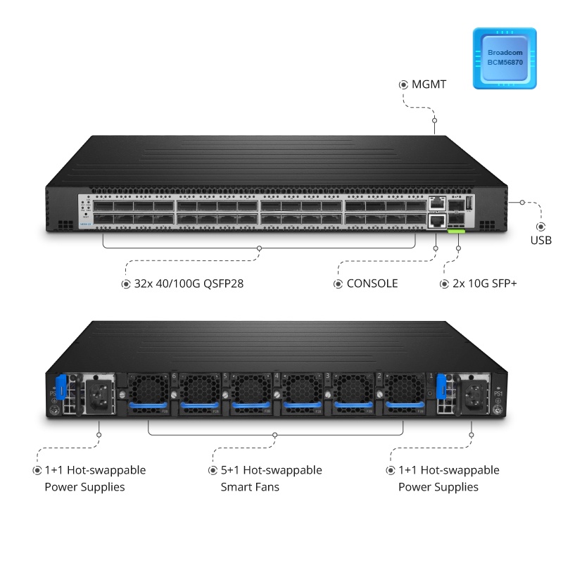N8550-32C, 32-Port Ethernet L3 Data Center Switch, 32 x 100Gb QSFP28, 2 × 10Gb SFP+, Broadcom Chip