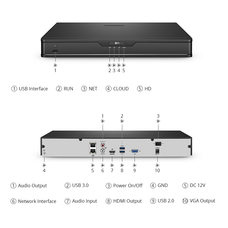 NVR202-16C 16チャンネル ネットワークビデオレコーダー(16CH 4K@30fps記録可能、2CH 4K@30fpsのライブビュー/再生、最大2x 6TB HDD対応#別途購入)