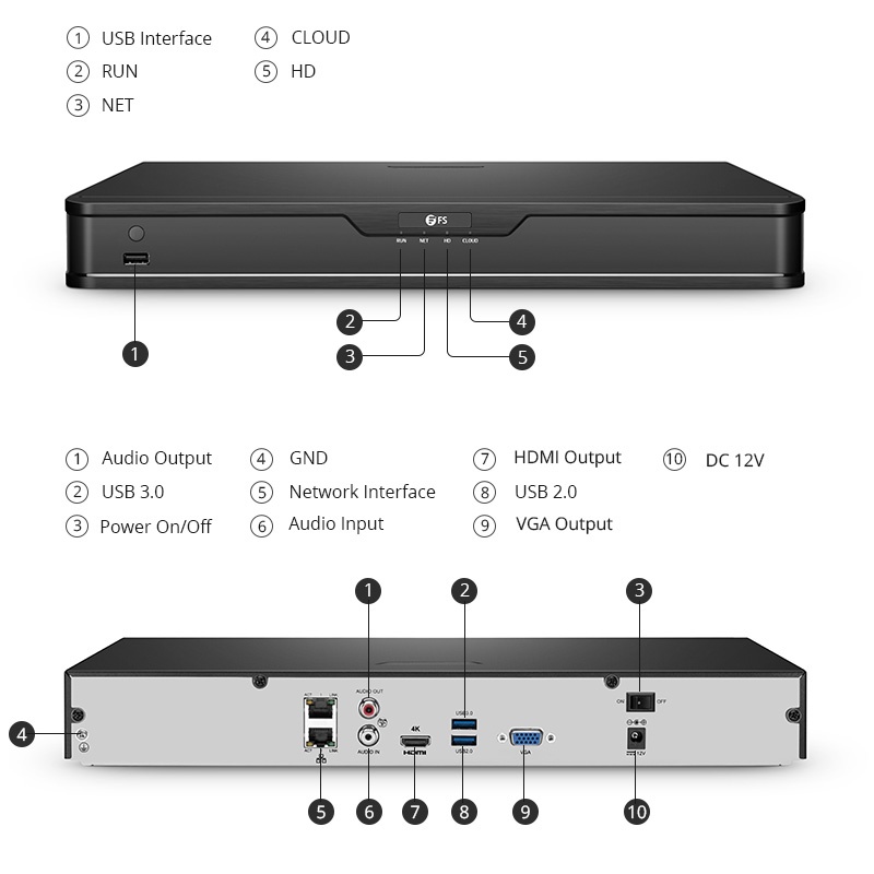 NVR202-16C 16チャンネル ネットワークビデオレコーダー(16CH 4K@30fps記録可能、2CH 4K@30fpsのライブビュー/再生、4TB HDD内蔵)