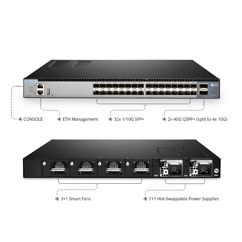 S5850-32S2Q, 32-Port Ethernet L3 Fully Managed Plus Switch, 32 x 10Gb SFP+, with 2 x 40Gb QSFP+, Support MLAG