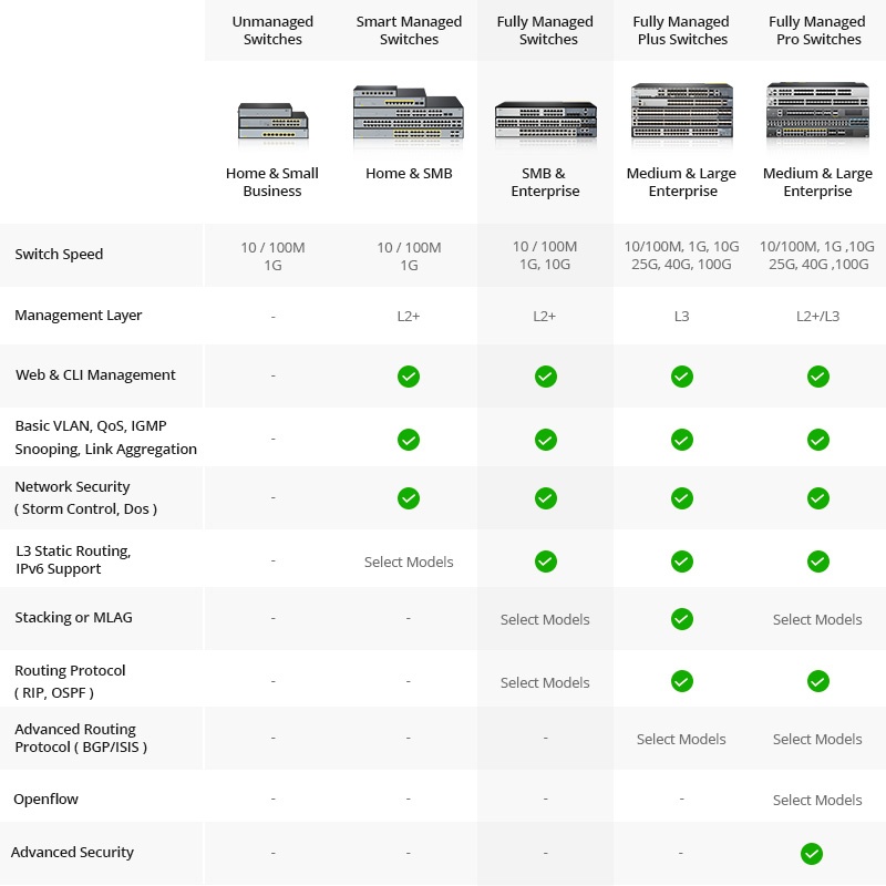 S3900-24T4S, 24-Port Gigabit Ethernet L2+ Fully Managed Switch, 24 x Gigabit RJ45, with 4 x 10Gb SFP+ Uplinks, Stackable Switch, Broadcom Chip, Fanless