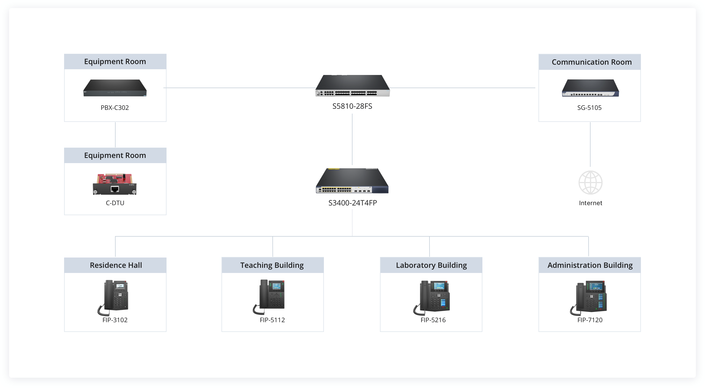 VoIP Solutions for Schools and Universities FS Singapore
